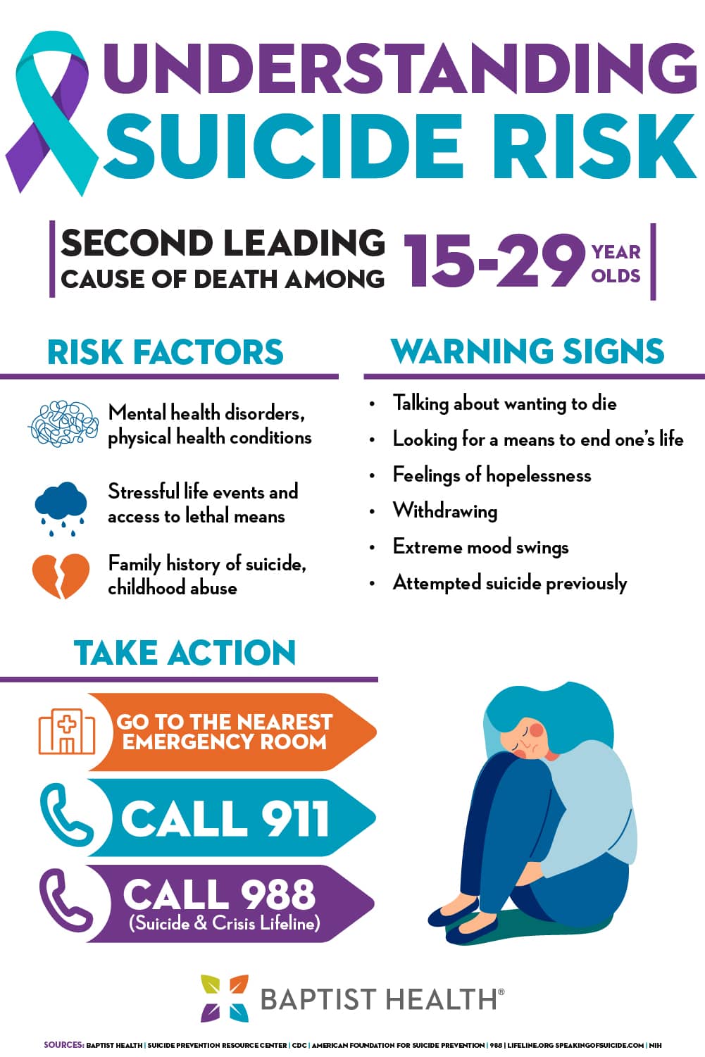 Suicide Risk Infographic Updated 9-2025