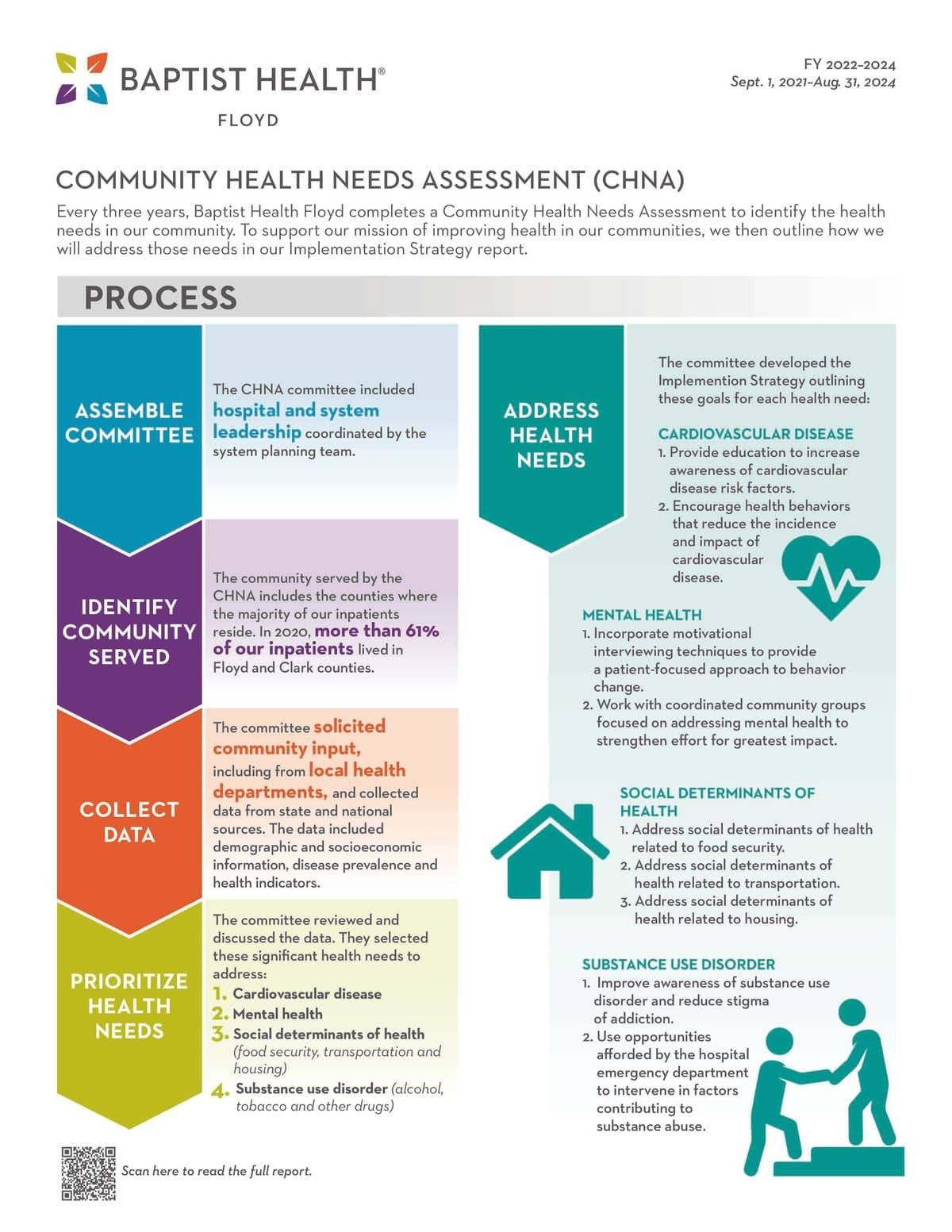 Floyd CHNA Infographic