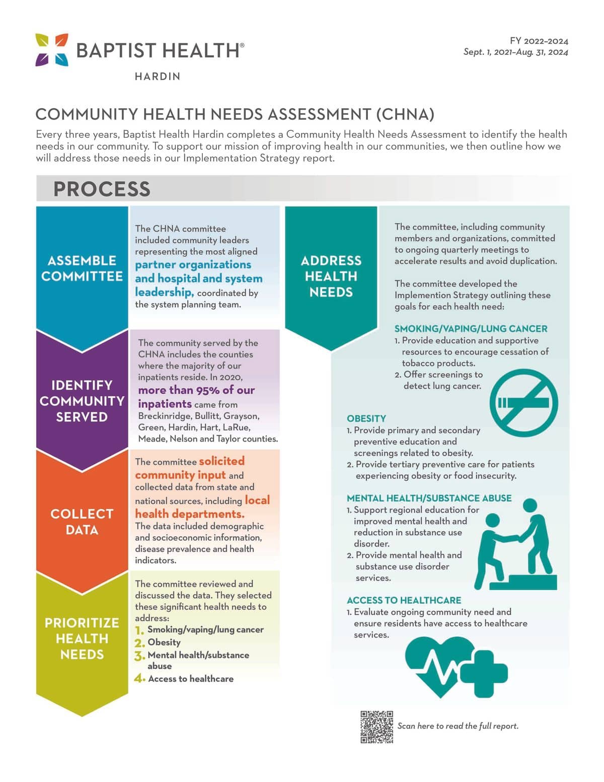 Hardin CHNA Infographic