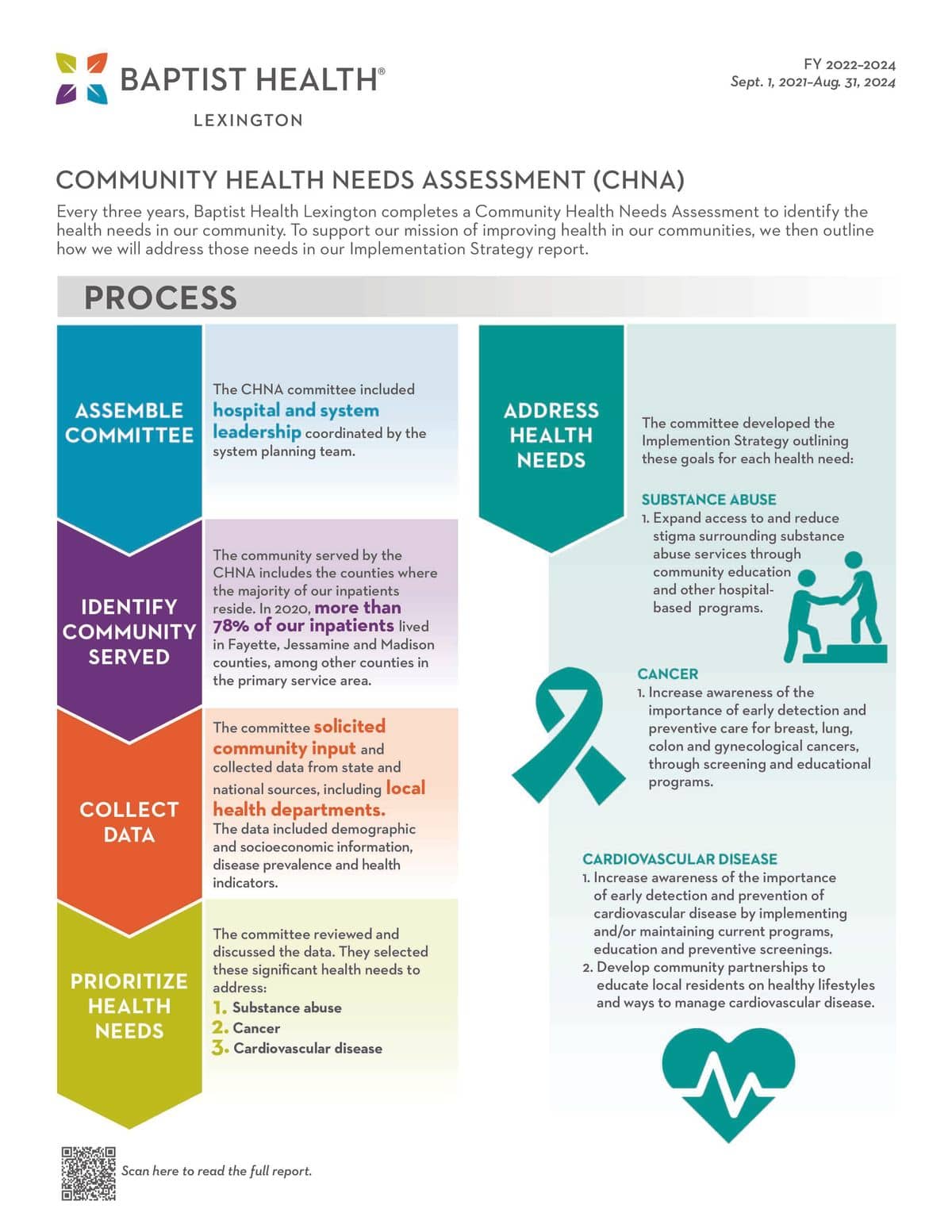 Lexington CHNA Infographic