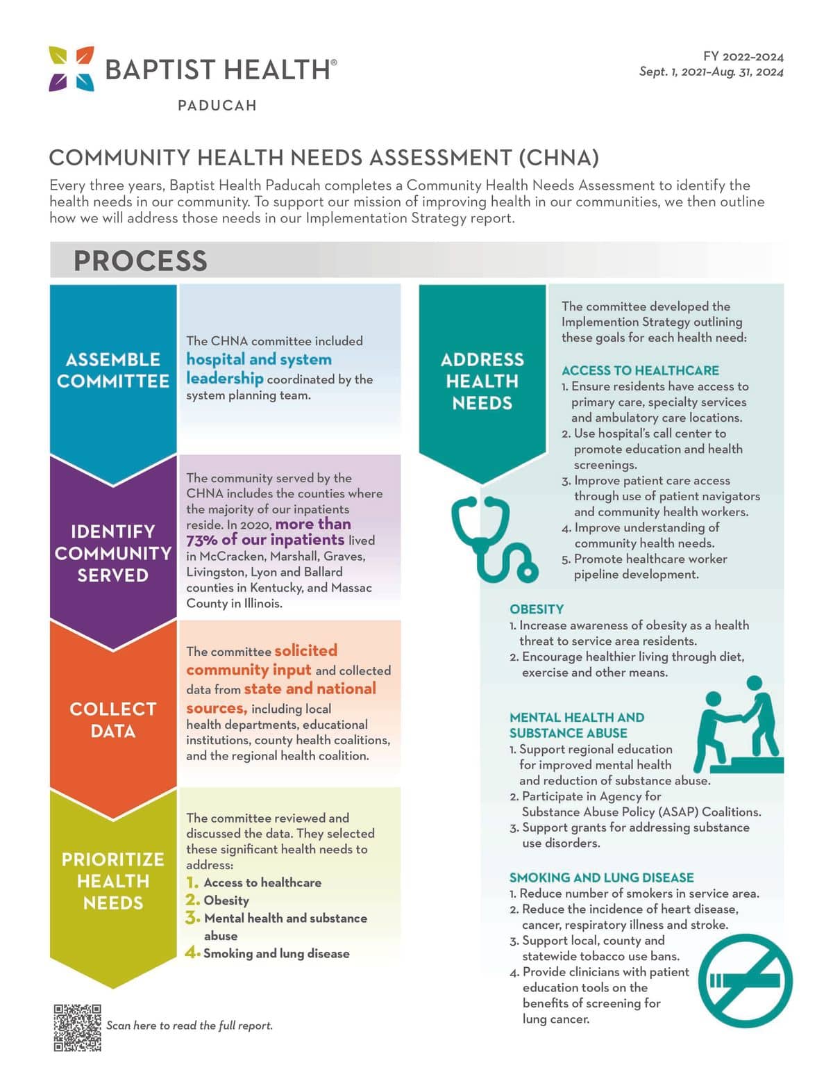 Paducah CHNA Infographic