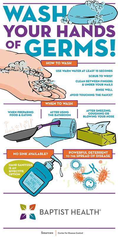 Handwashing infographic