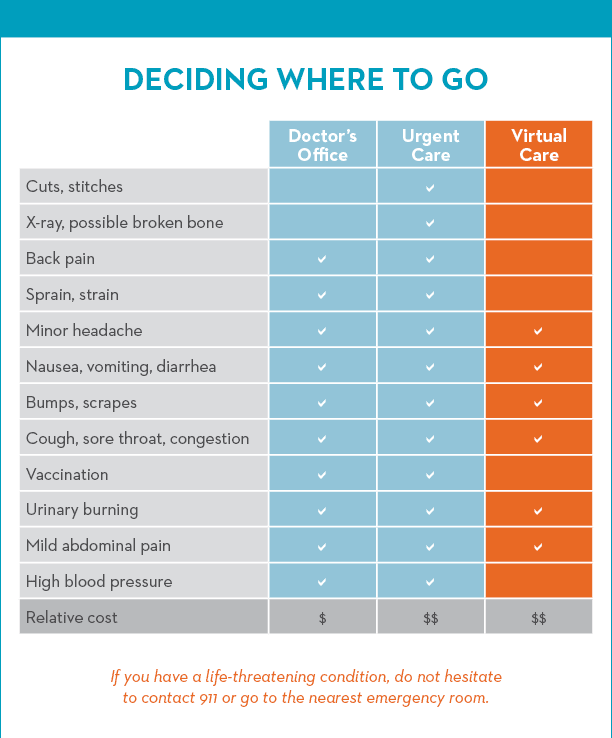 primary-care_deciding-where-to-go