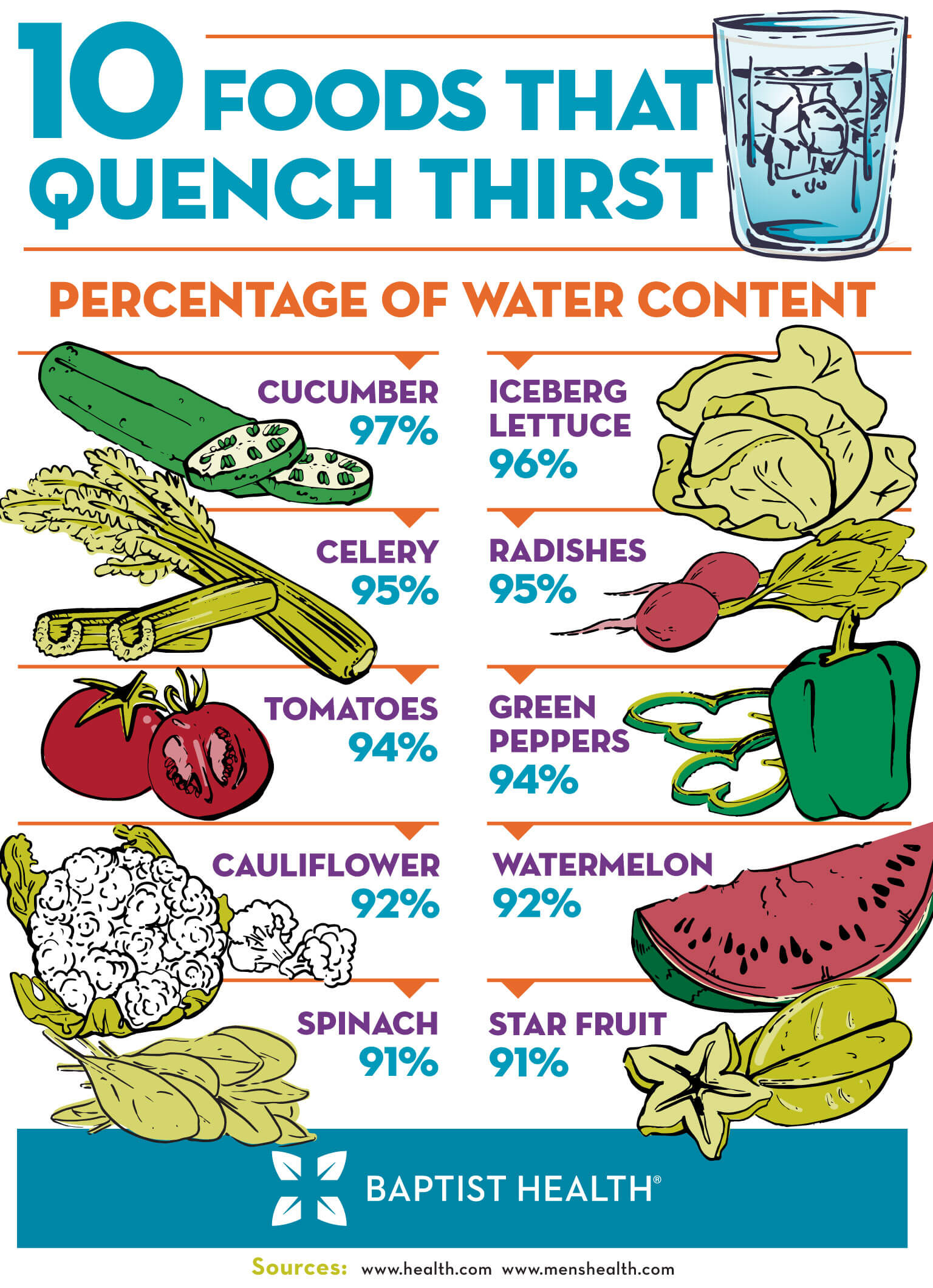 10-foods-to-quench-thirst-infographic