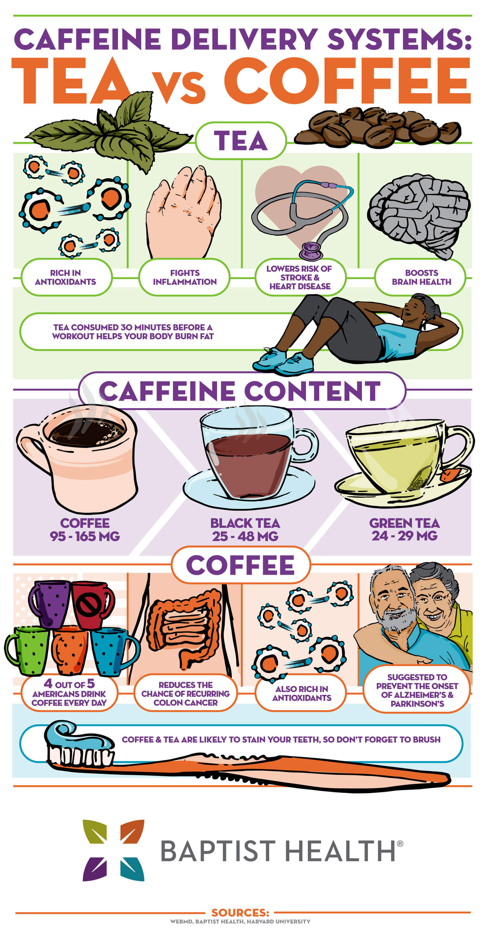 tea vs coffee infographic
