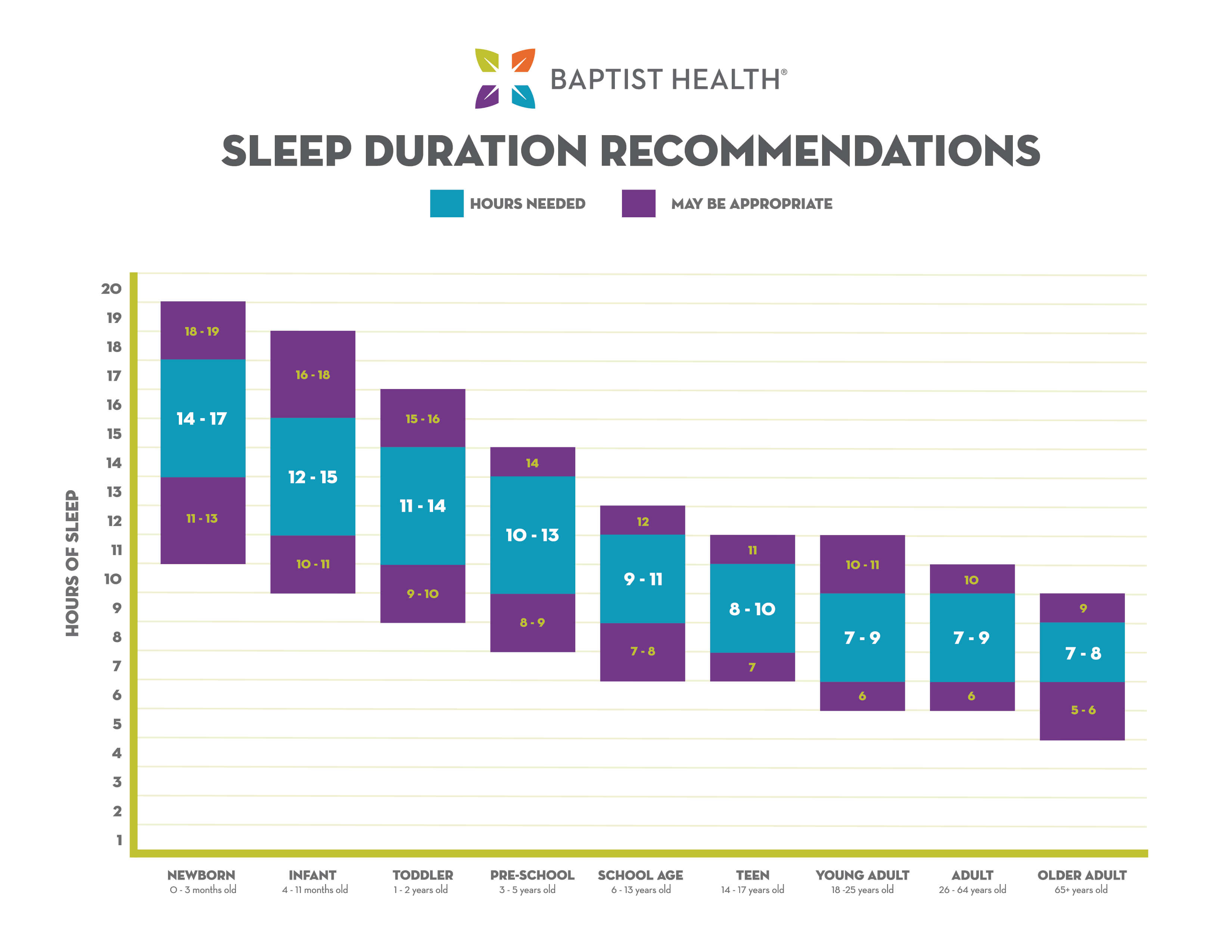 Sleep Chart 
