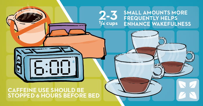 Caffeine vs Naps for Night Shift Job Performance