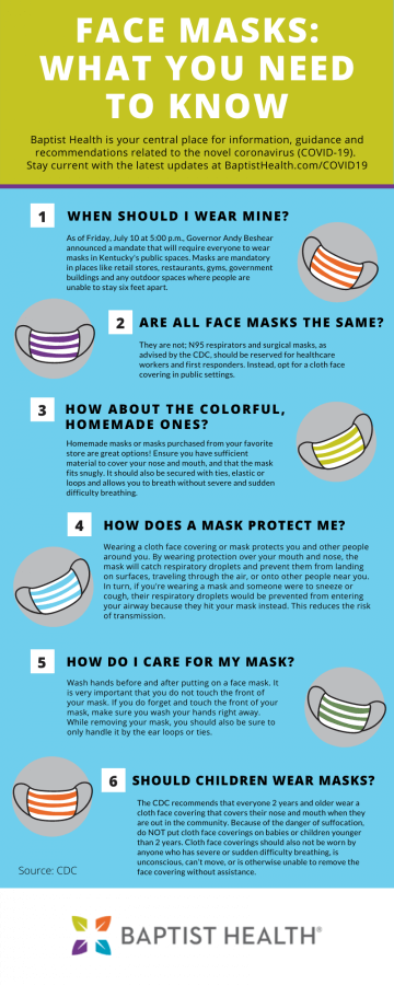 6 Things You Need to Know About Wearing a Face Mask - Baptist Health