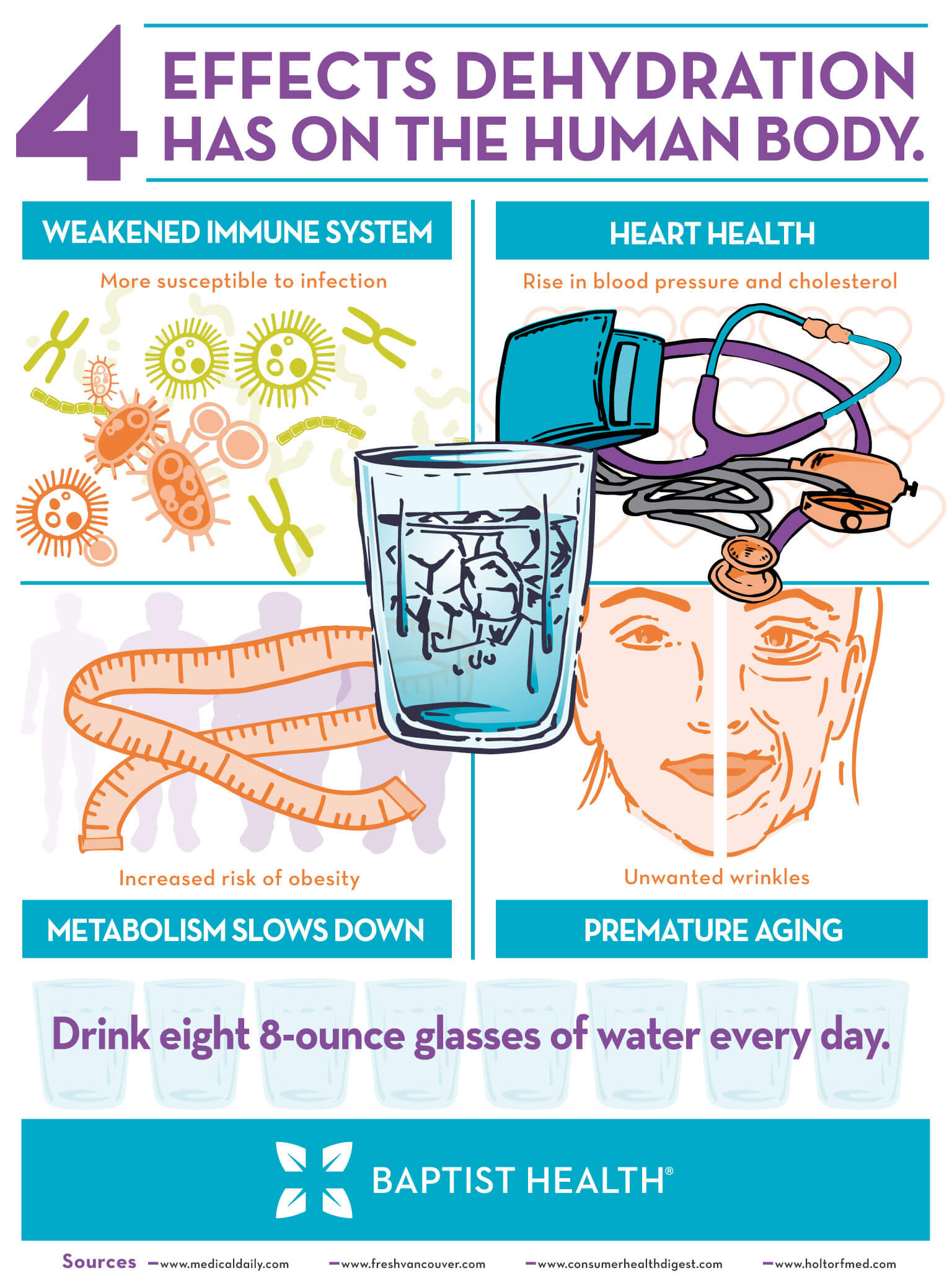 general effects of dehydration on the body