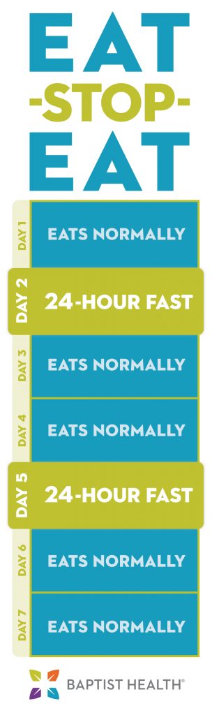 Example of a weekly intermittent fasting plan of the Eat-Stop-Eat method