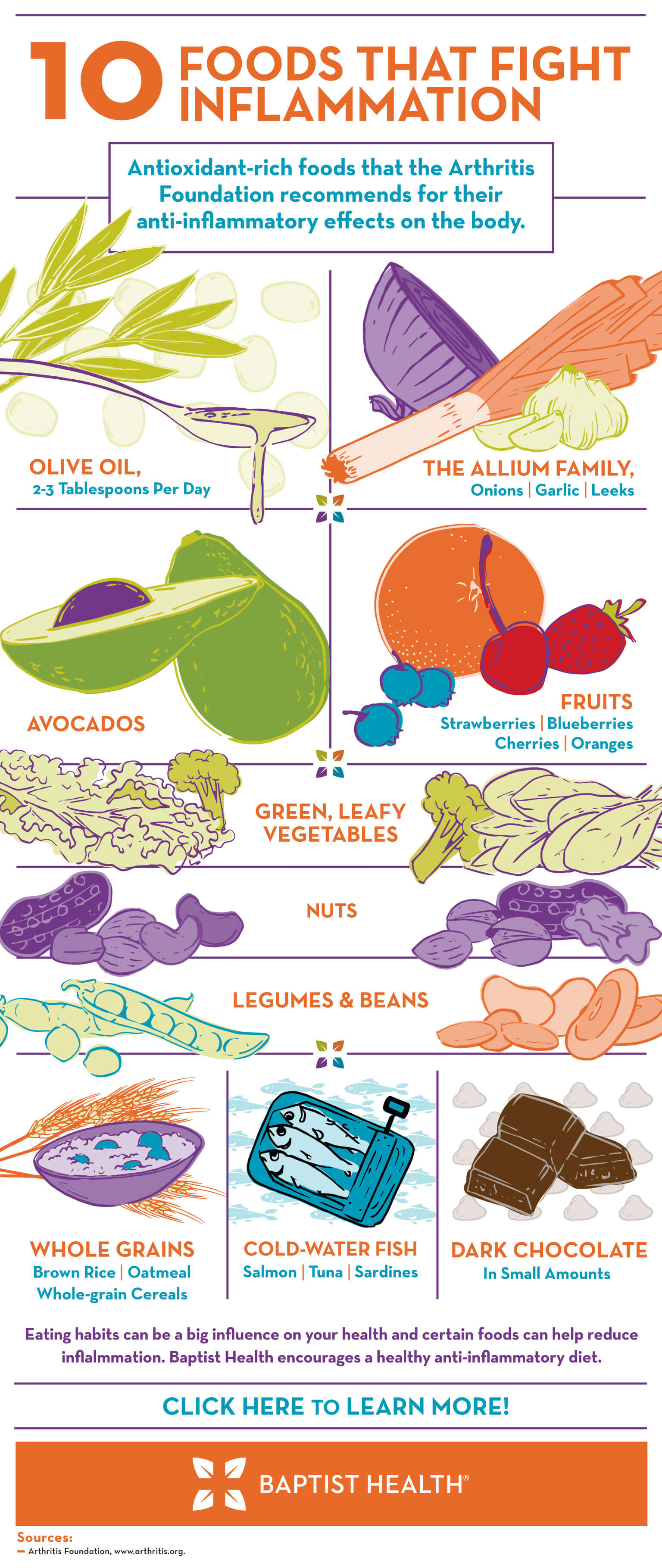 Foods-Fighting-Inflammation