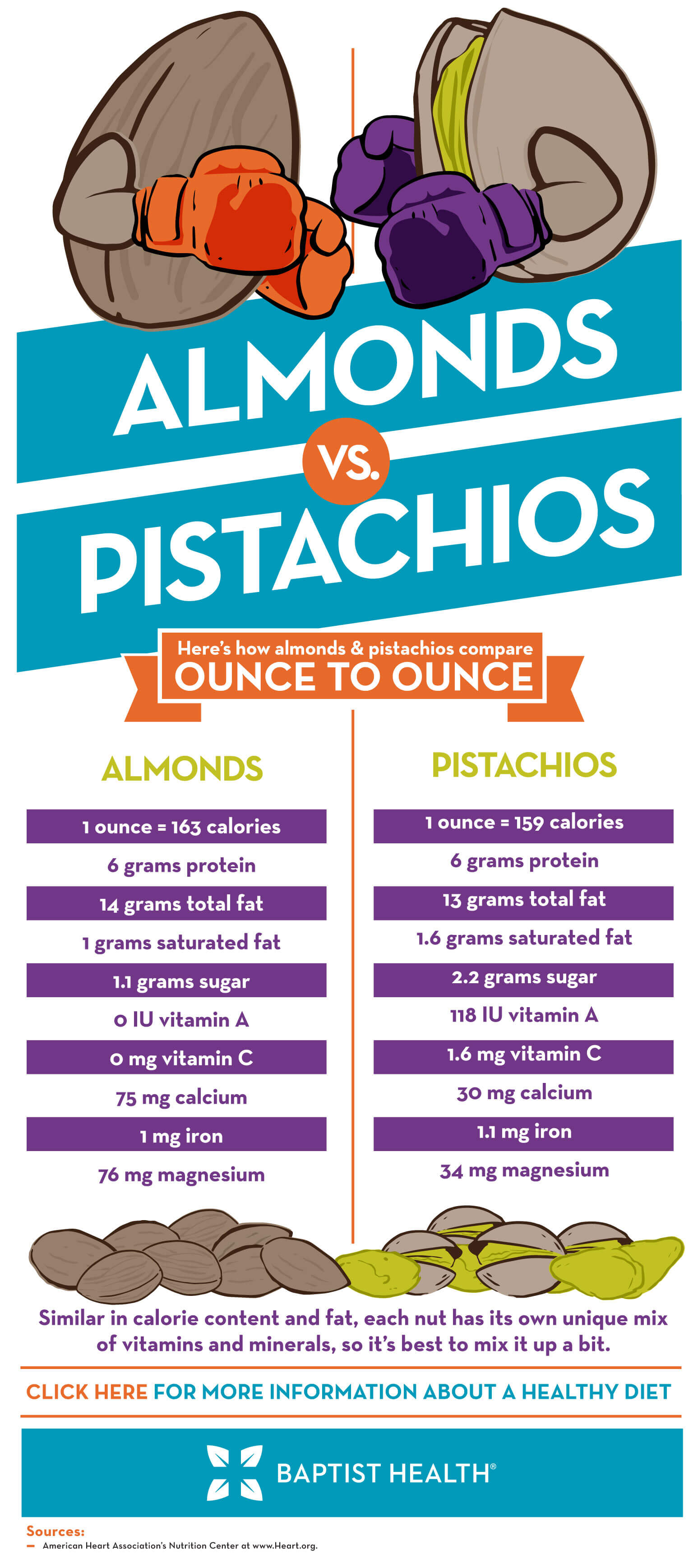 infographic-almonds-pistachios