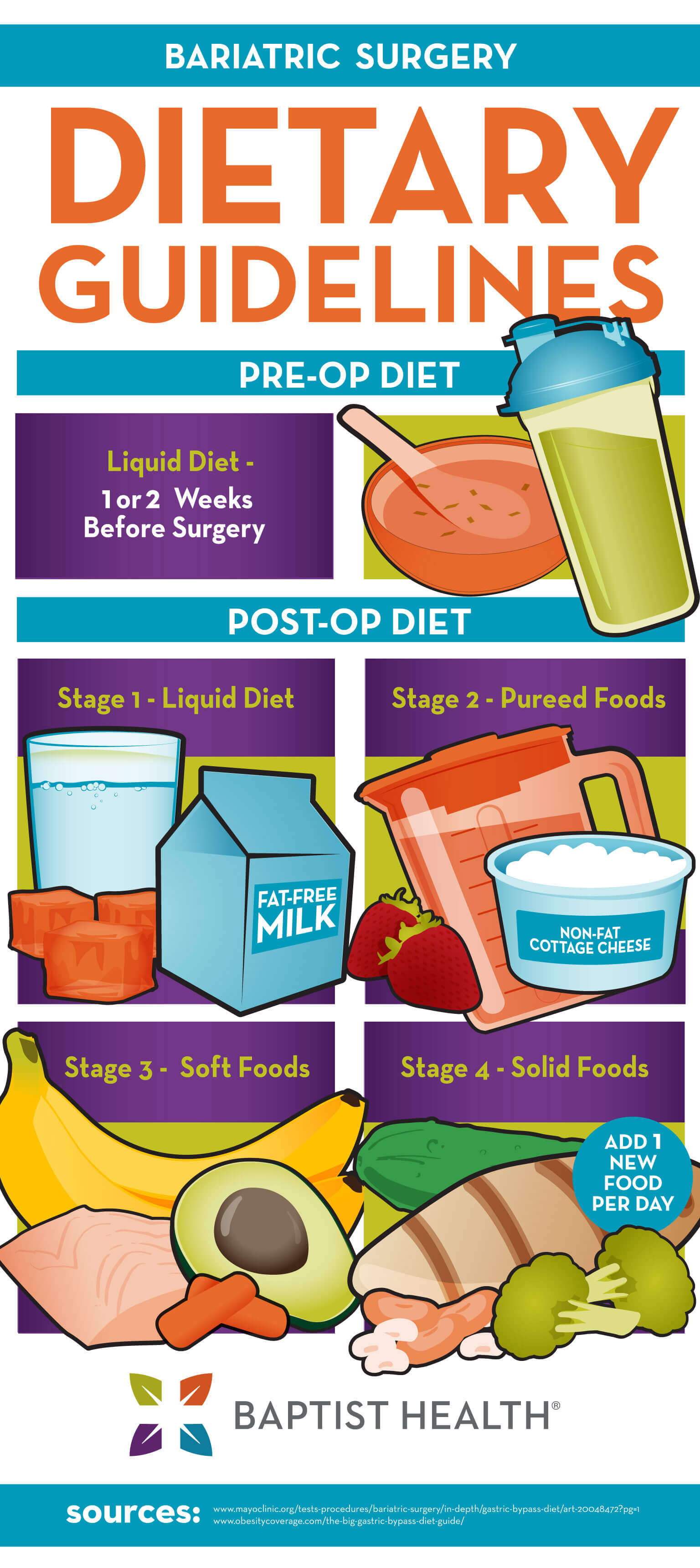 Infographic-Bariatric-Diet