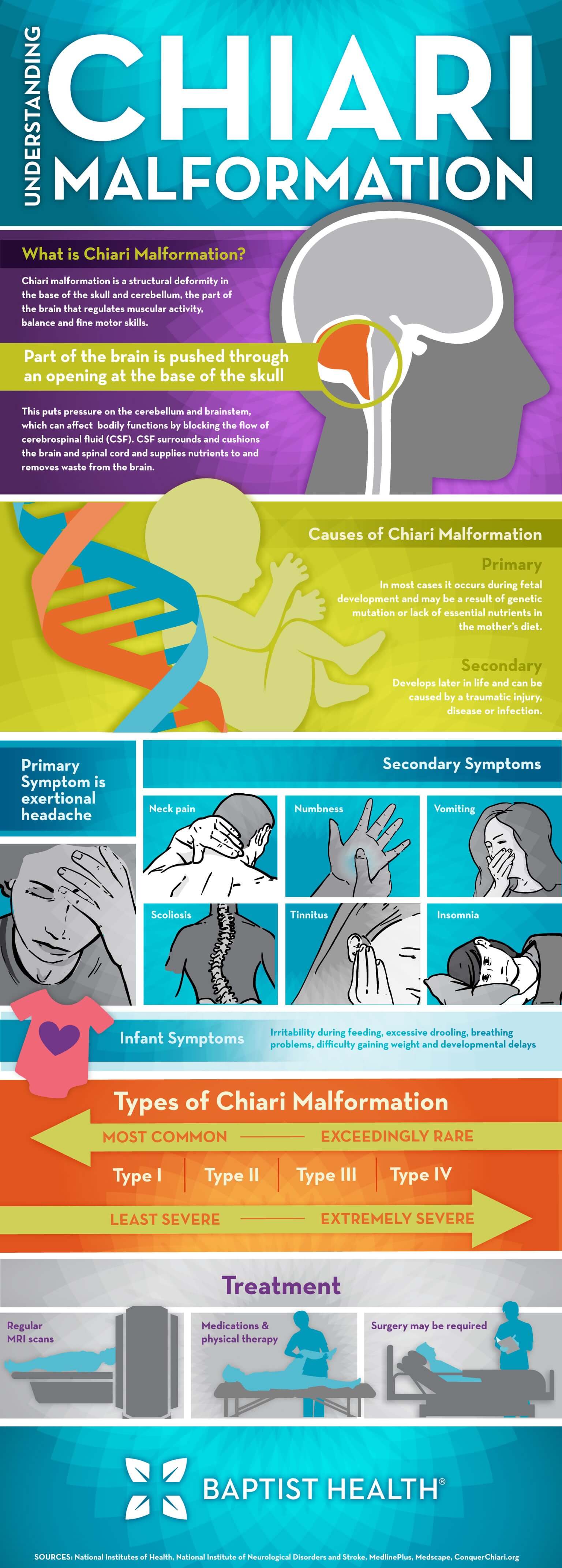 infographic-chiari-malformation-patient-story