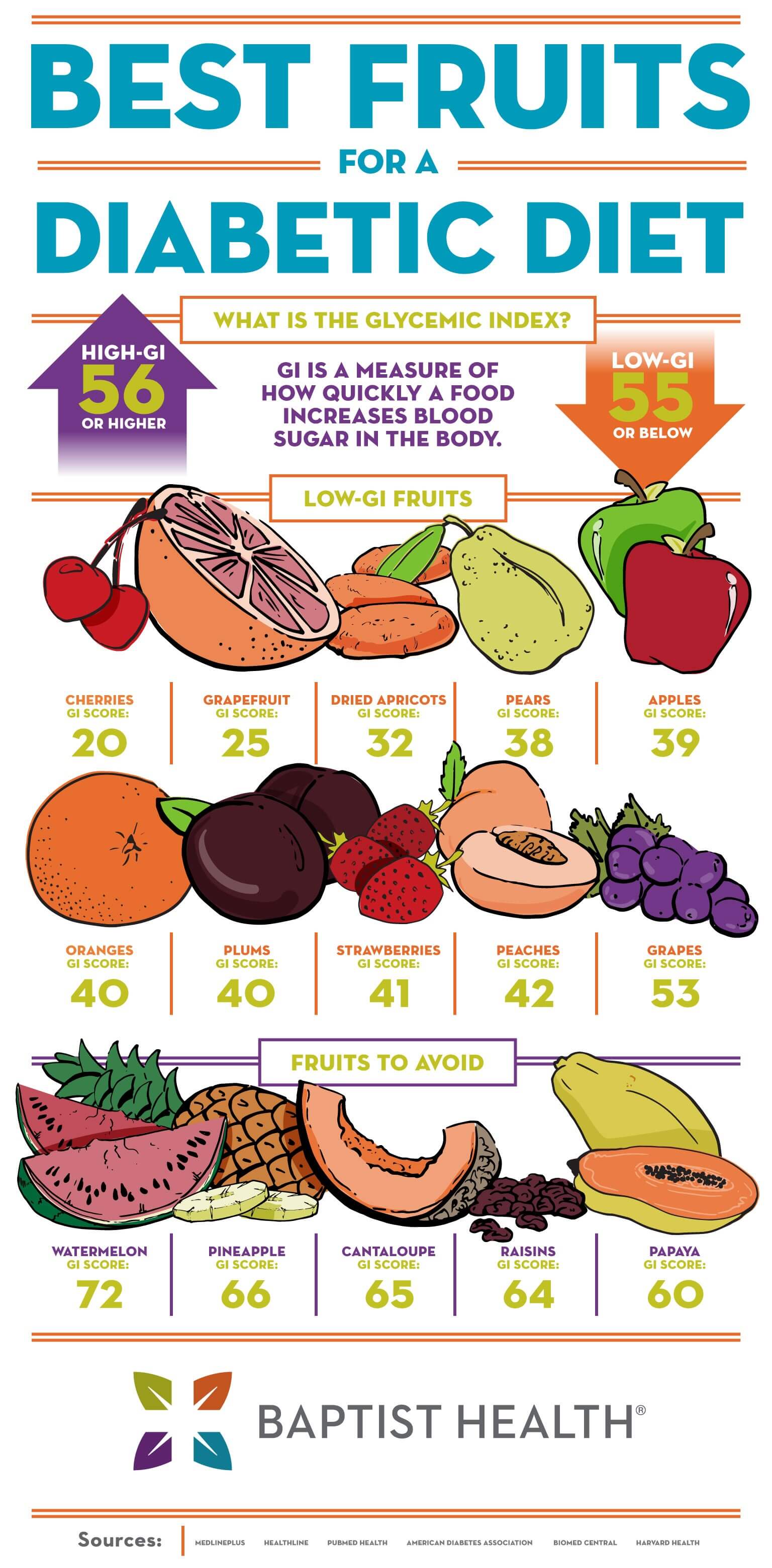 Fruits for diabetes: Can I eat fruit, ones to avoid, and how much?