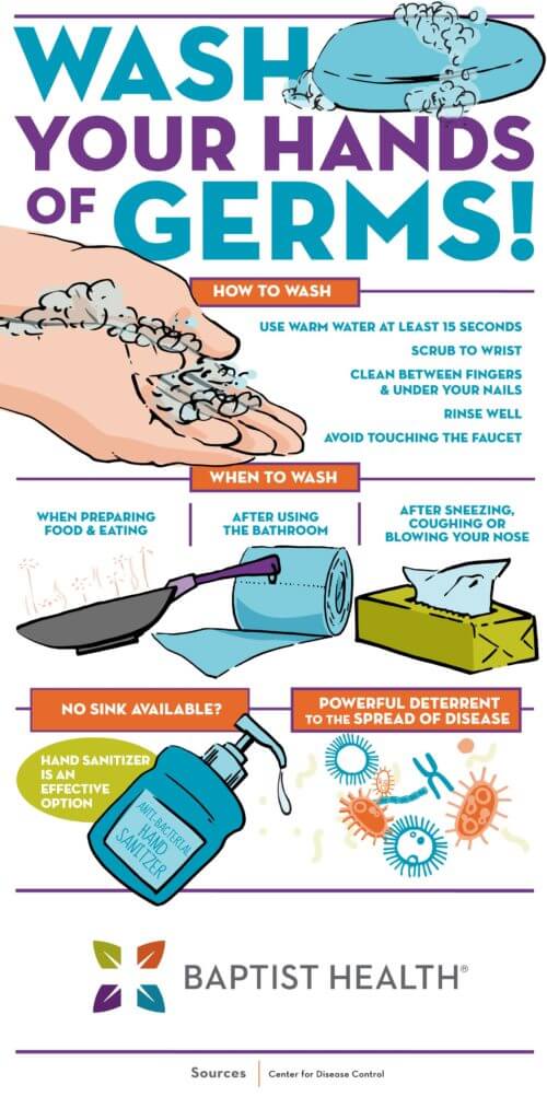 germs and handwashing infographic