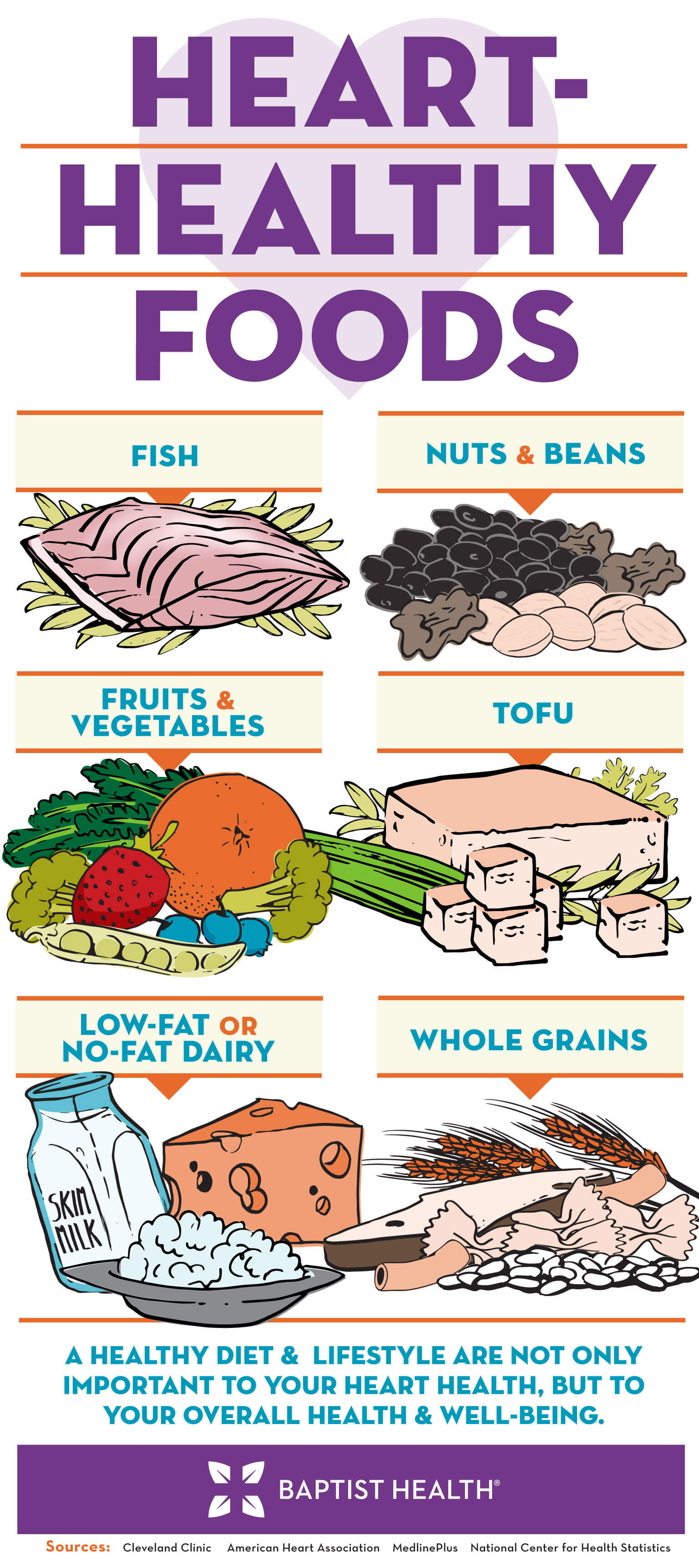 Infographic-Heart-Healthy-Foods