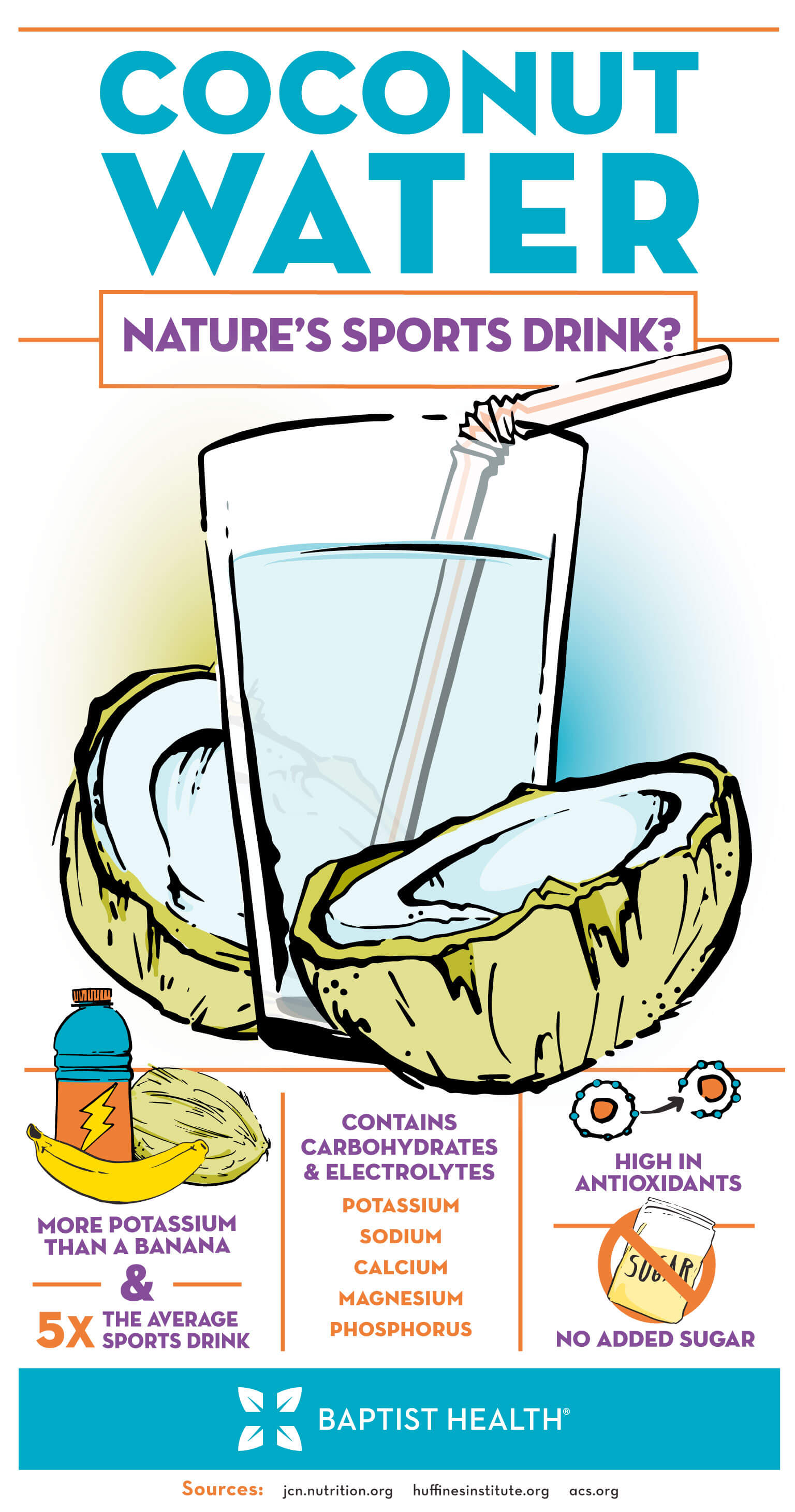 Inforgraphic-Coconut-Water