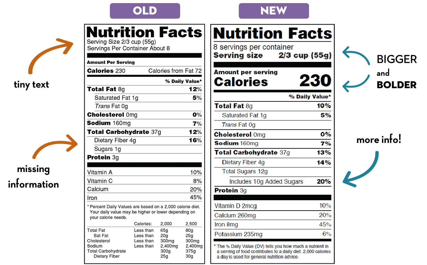 Nutrition Facts Label