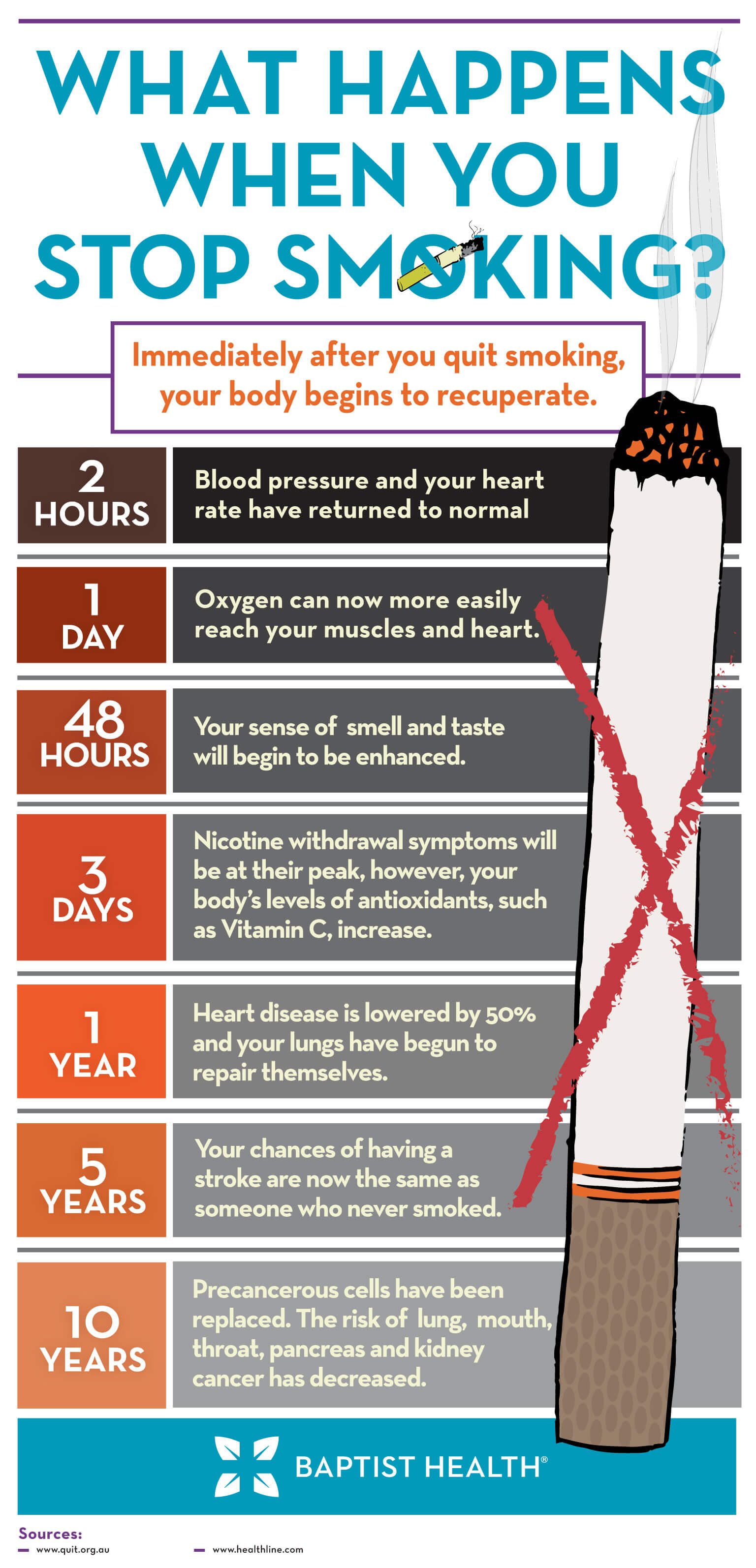 what-happens-when-you-stop-smoking-baptist-health