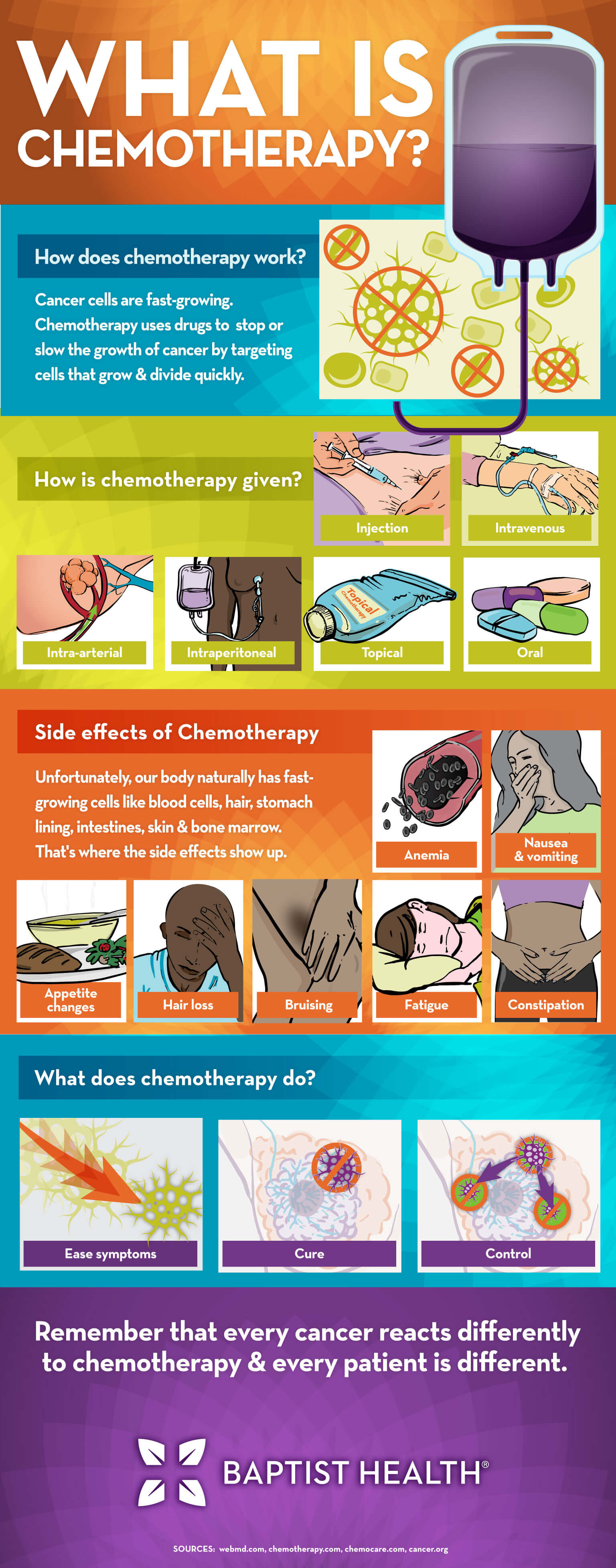 what is chemotherapy