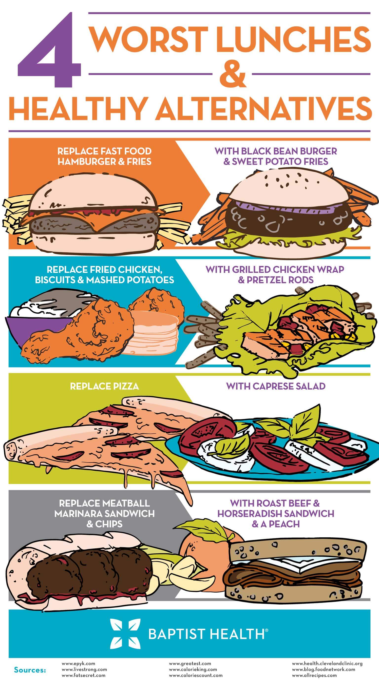 Worst-Lunches-Infographic-061616