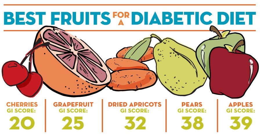 fruits for a diabetic diet