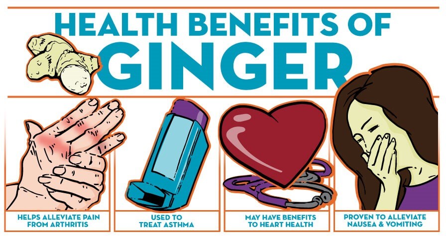 Infographic-Health-Benefits-of-Ginger