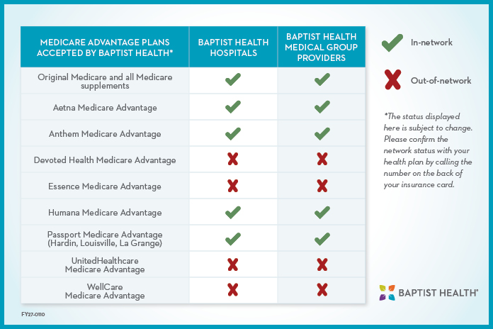 Medicare Advantage Payor Status Table