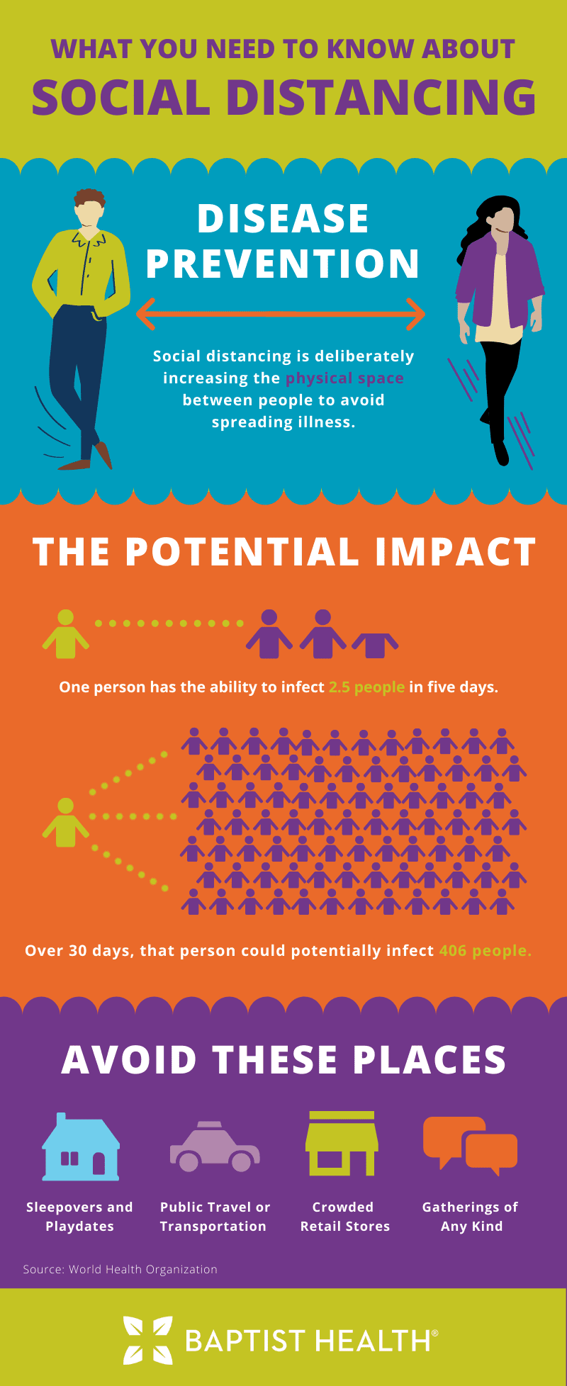 social distancing infographic